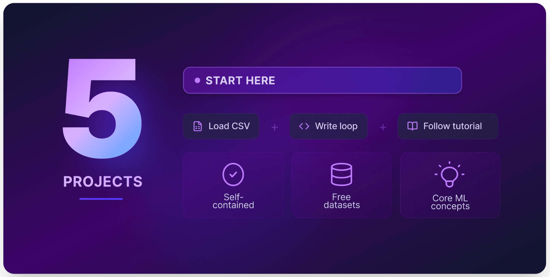 14 Machine Learning Projects for Beginners to Advanced (2026)